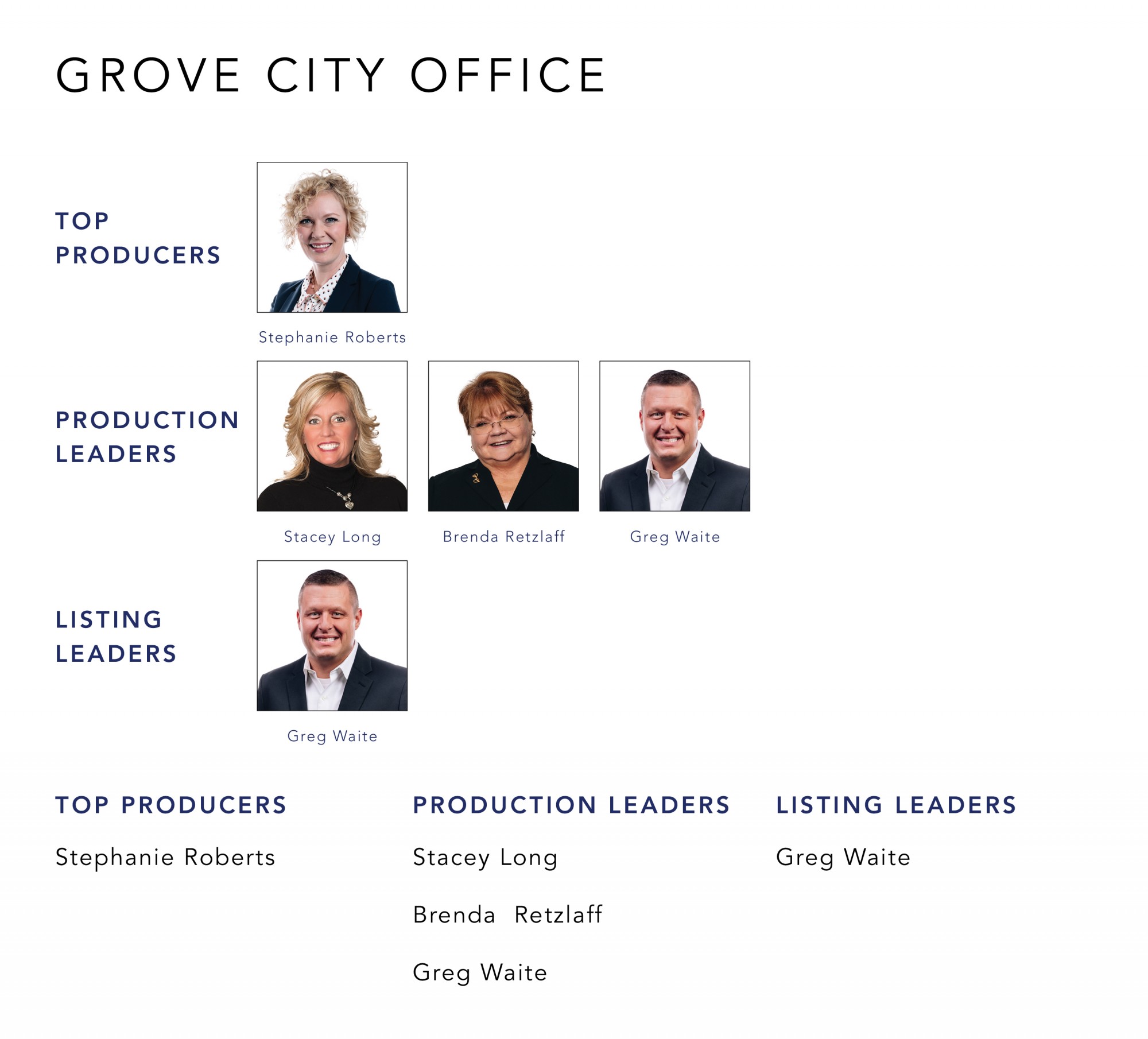 May 2021 Top Producers - Grove City, OH - Cutler Real Estate