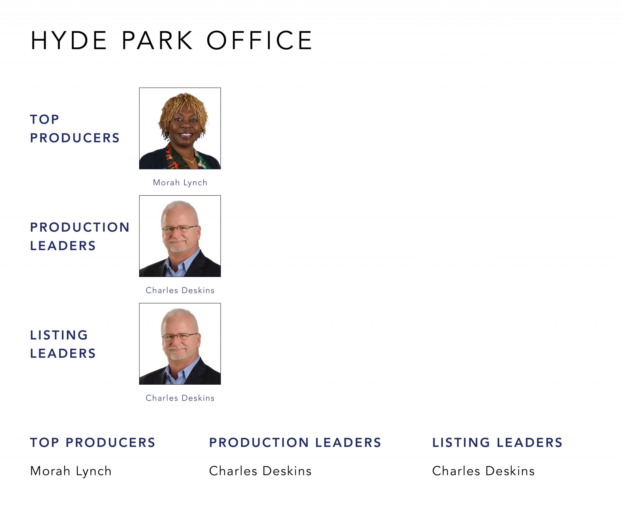 May 2021 Top Producers - Hyde Park, OH - Cutler Real Estate