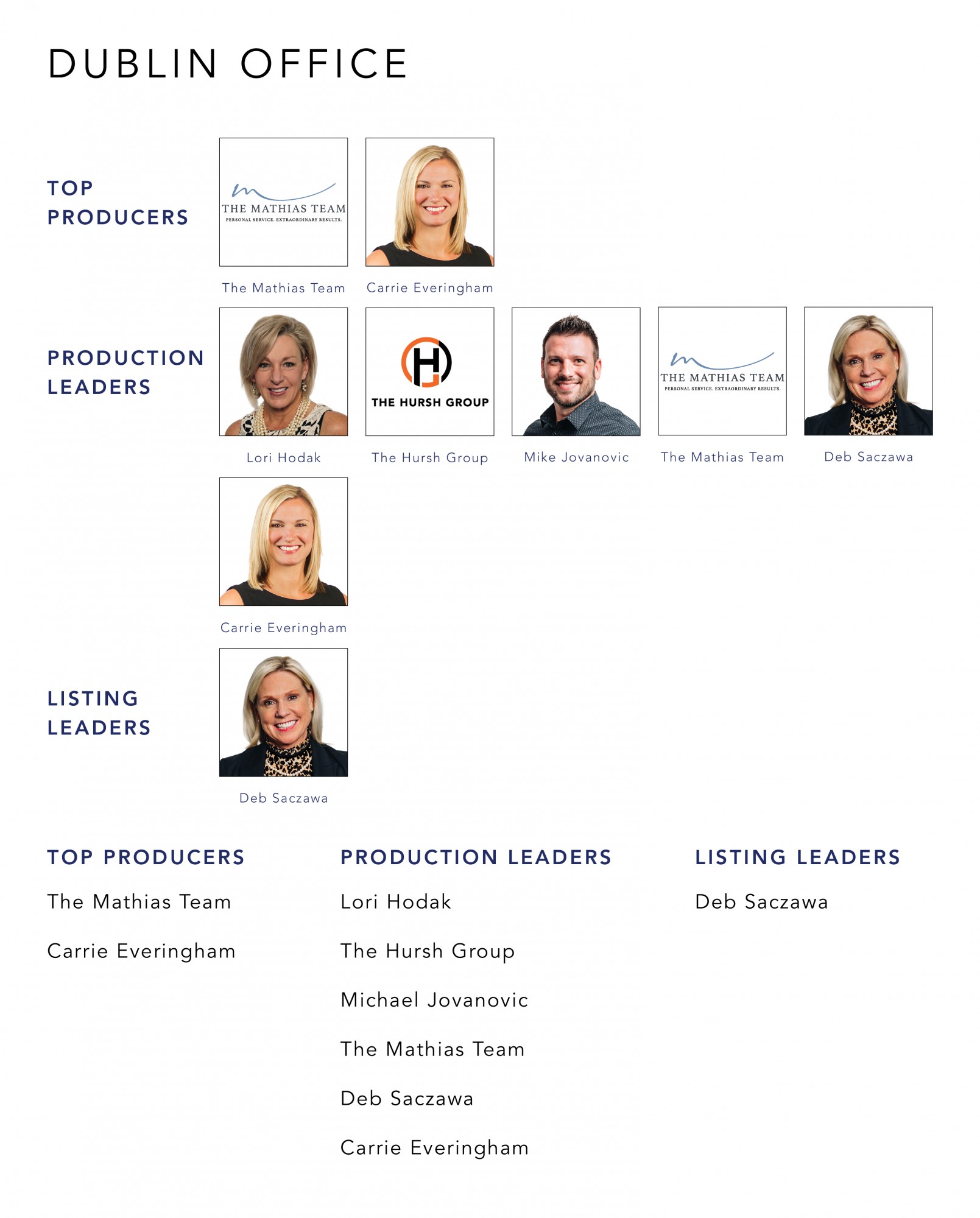 June 2021 Top Producers - Dublin, OH - Cutler Real Estate