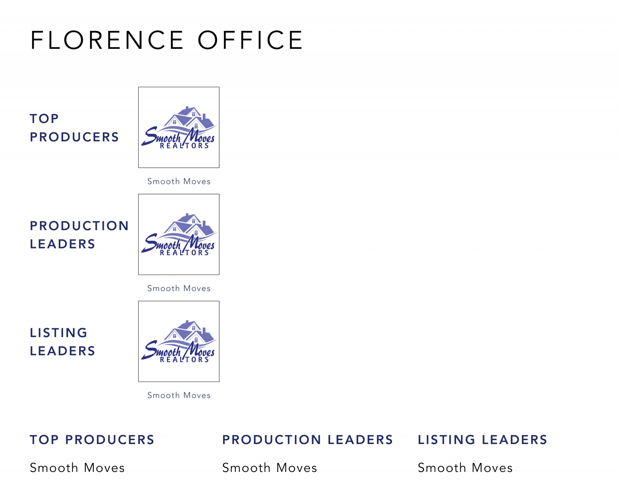 June 2021 Top Producers - Florence, KY - Cutler Real Estate