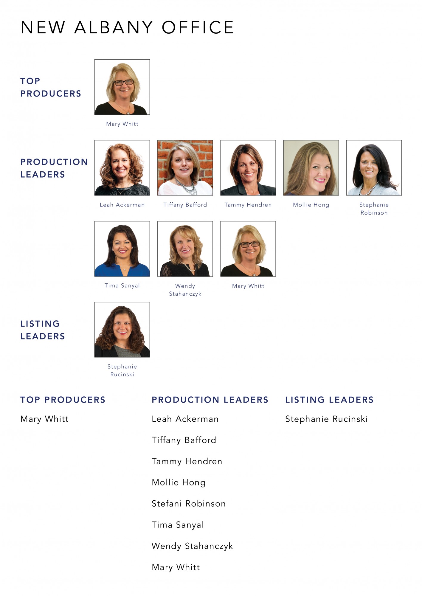 May 2021 Top Producers - New Albany, OH - Cutler Real Estate