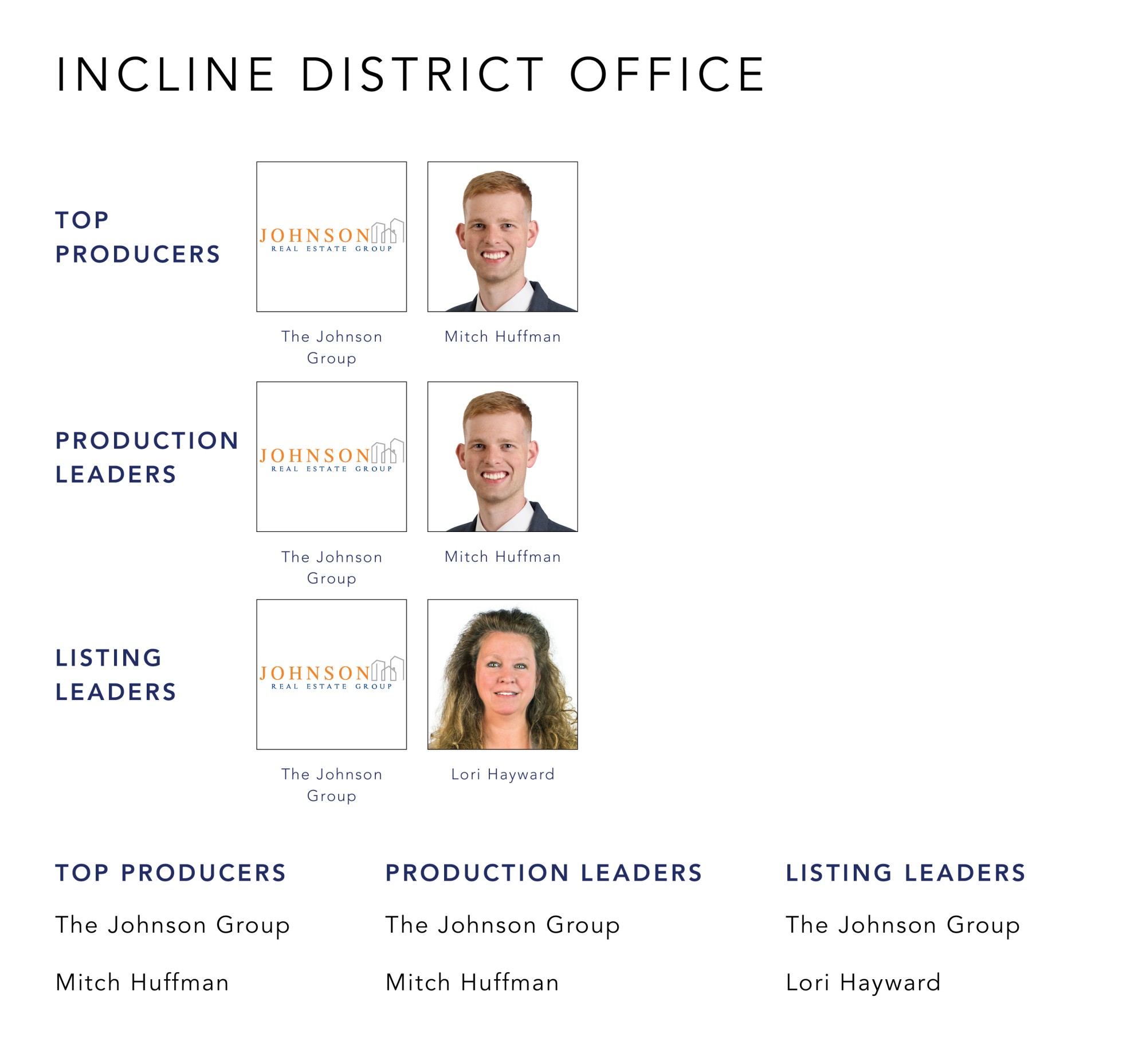 October 2021 Top Producers - Incline District, OH - Cutler Real Estate