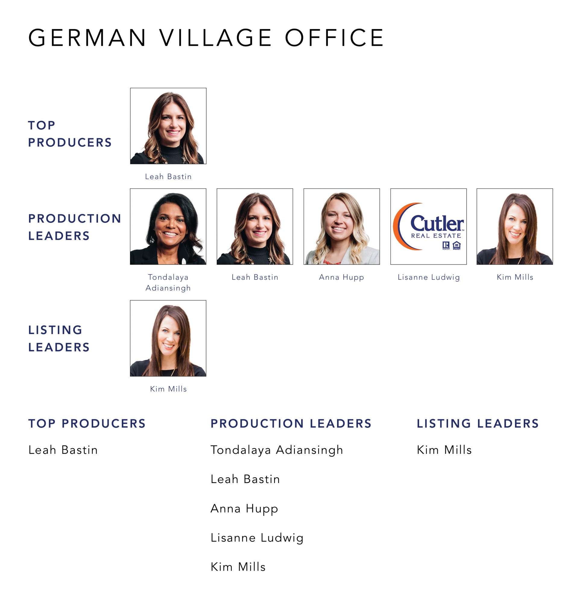 October 2021 Top Producers - German Village, OH - Cutler Real Estate