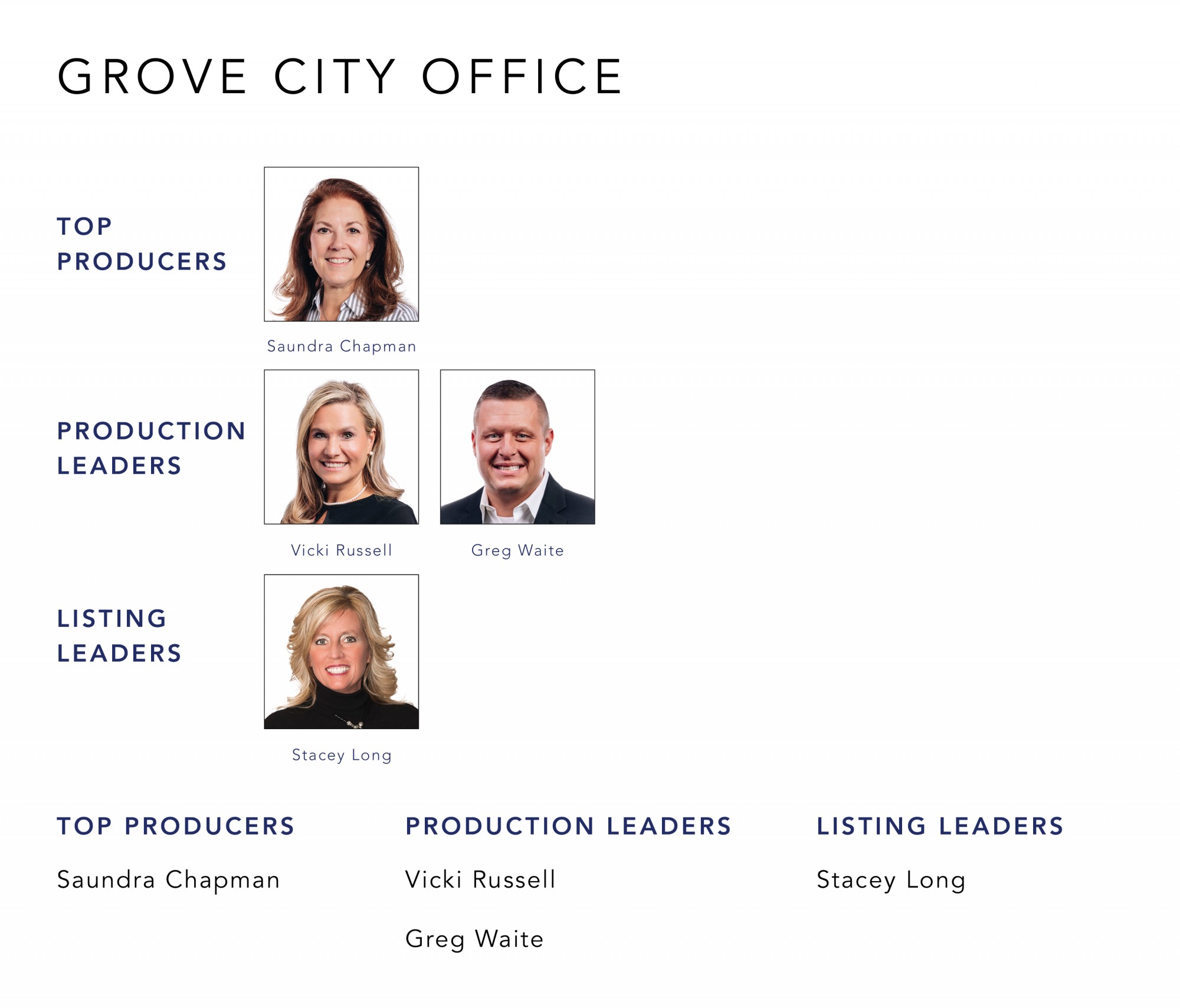 October 2021 Top Producers - Grove City, OH - Cutler Real Estate