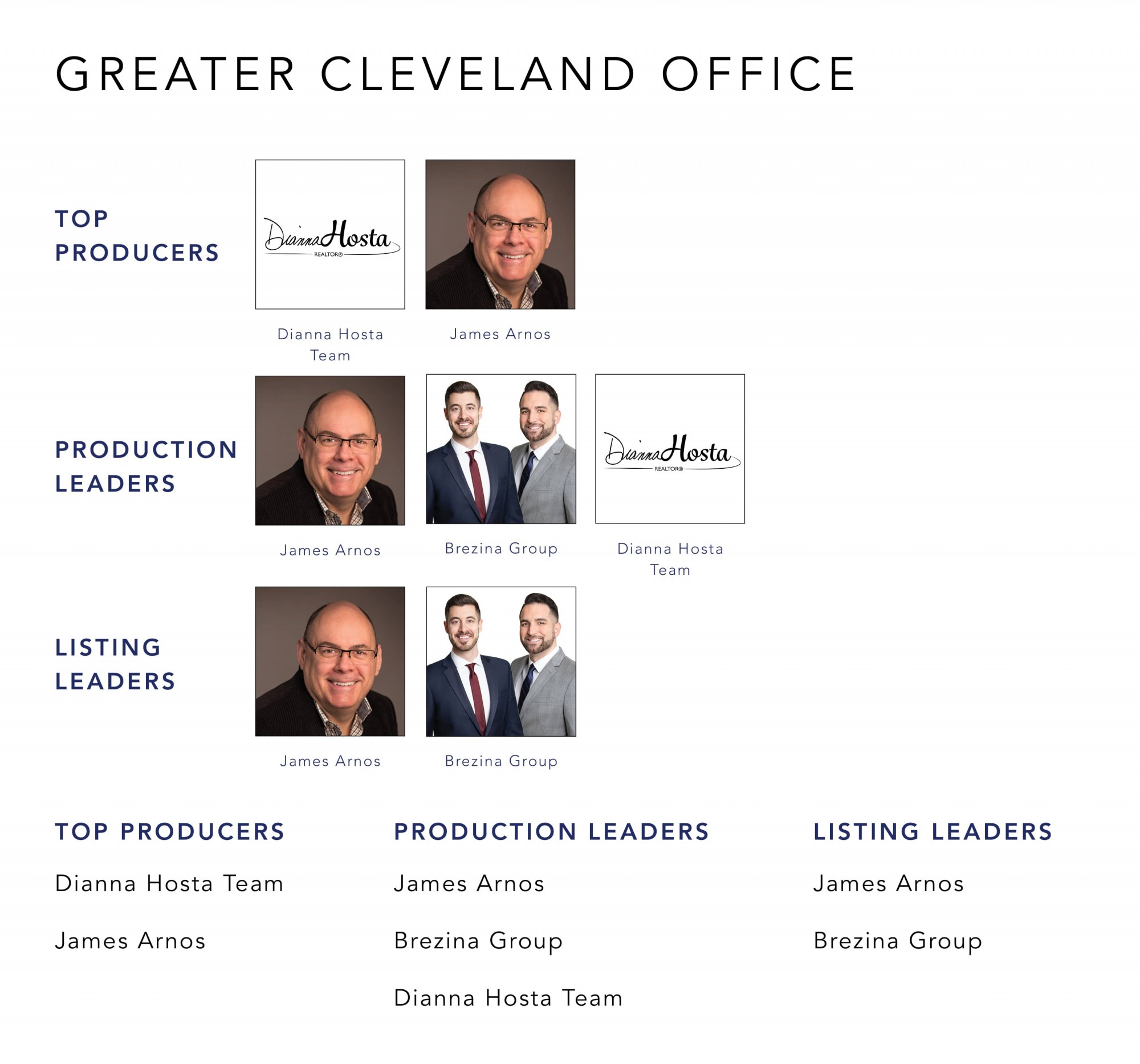 June 2022 Top Producers - Greater Cleveland OH - Cutler Real Estate