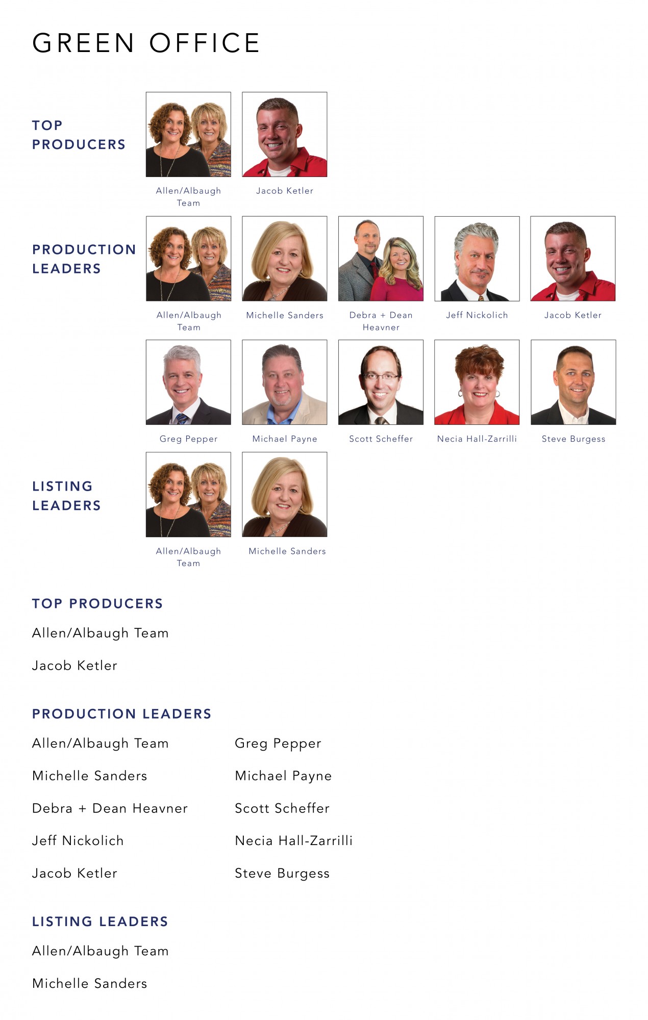 May 2022 Top Producers - Green OH - Cutler Real Estate