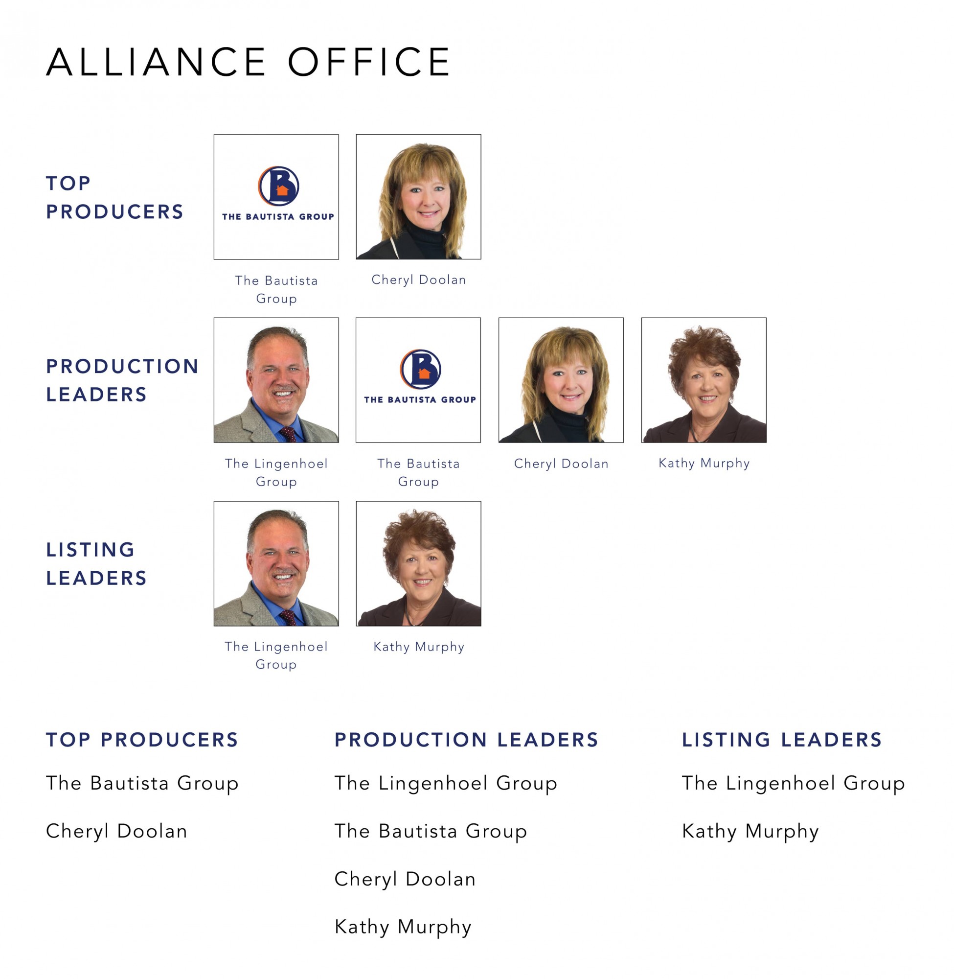 October 2022 Top Producers - Alliance OH - Cutler Real Estate