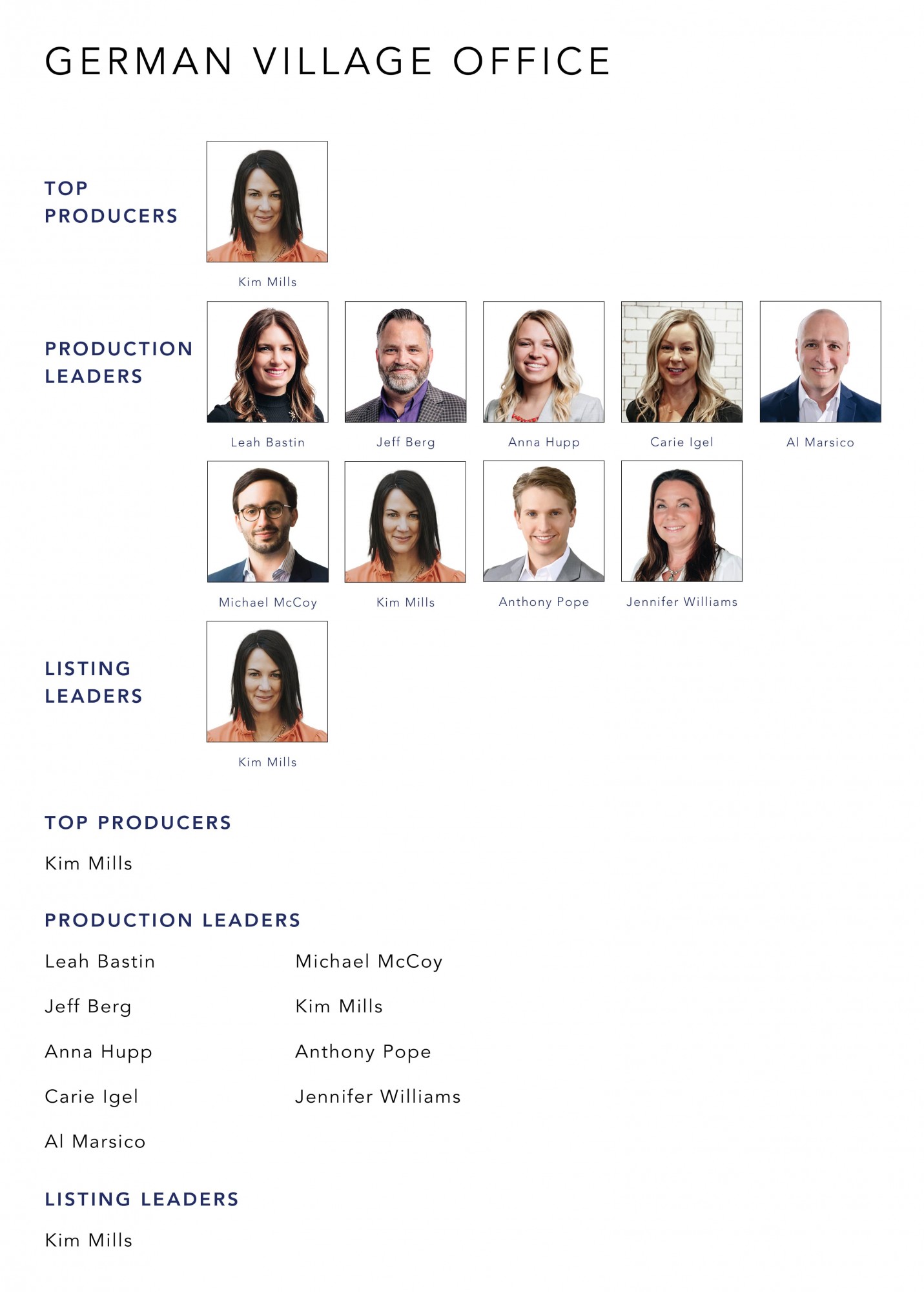 September 2022 Top Producers - German Village OH - Cutler Real Estate