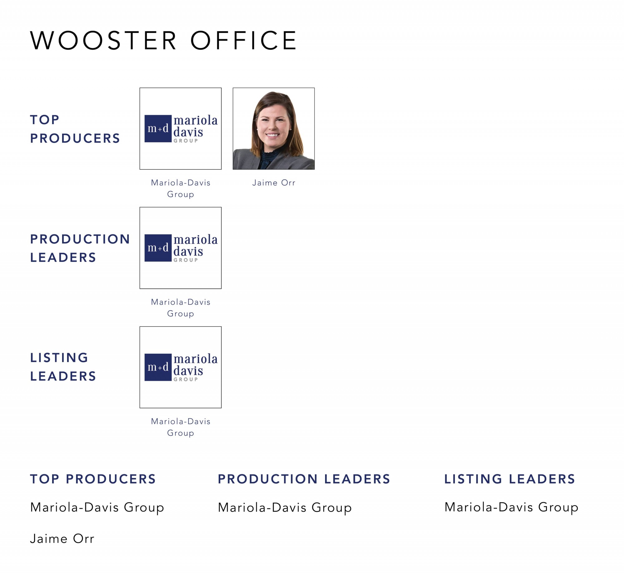 December 2022 Top Producers - Wooster OH - Cutler Real Estate